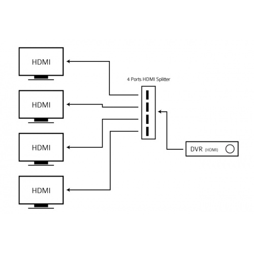 4-ports-hdmi-splitter-desc