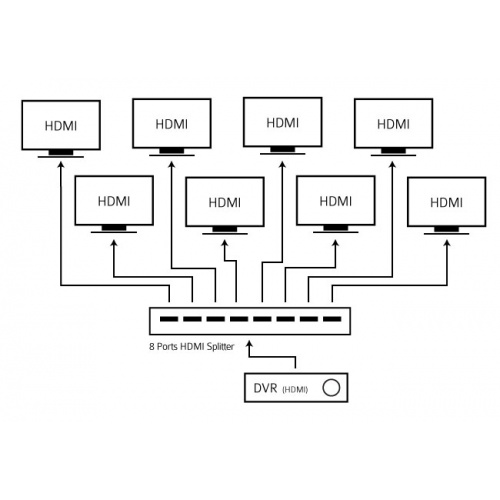 8-ports-hdmi-splitter-desc