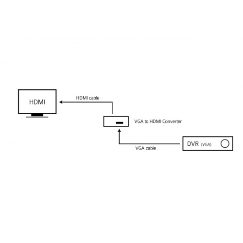 vga-to-hdmi-converter-desc
